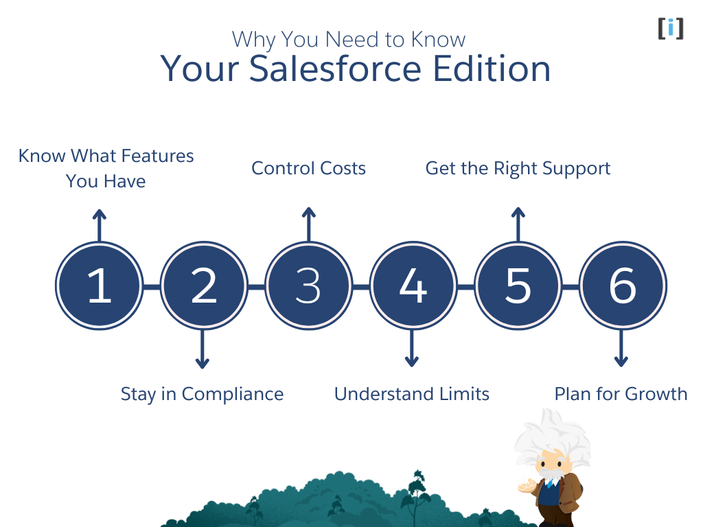 Why You Need to Know Your salesforce edition