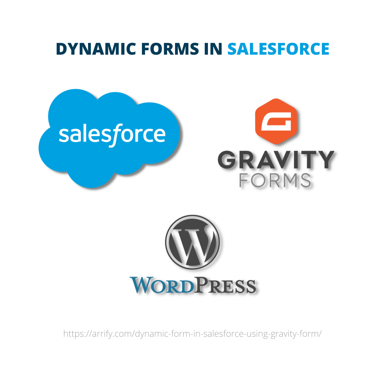 Gravity Form – Dynamic Forms for Salesforce in 2022