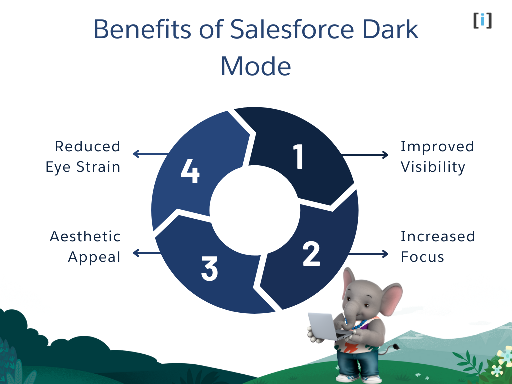 How to Enable Salesforce Dark Mode in 10 Min 8 Benefits of Salesforce Dark Mode