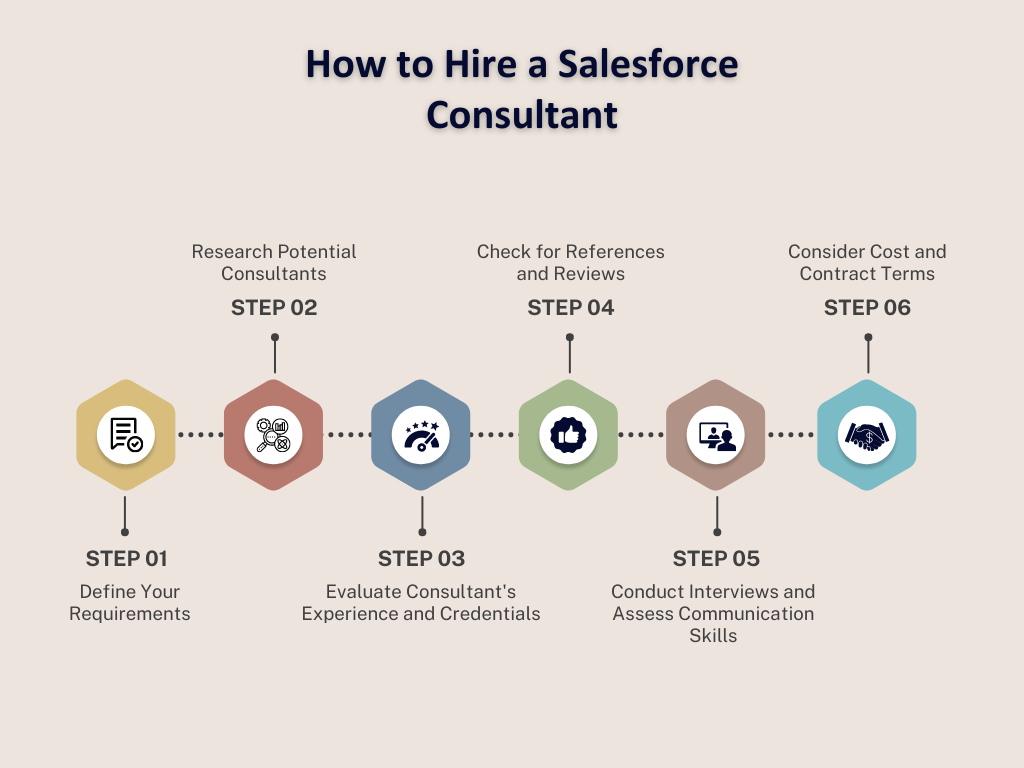 Hire Salesforce Consultant 101 – A quick Guide