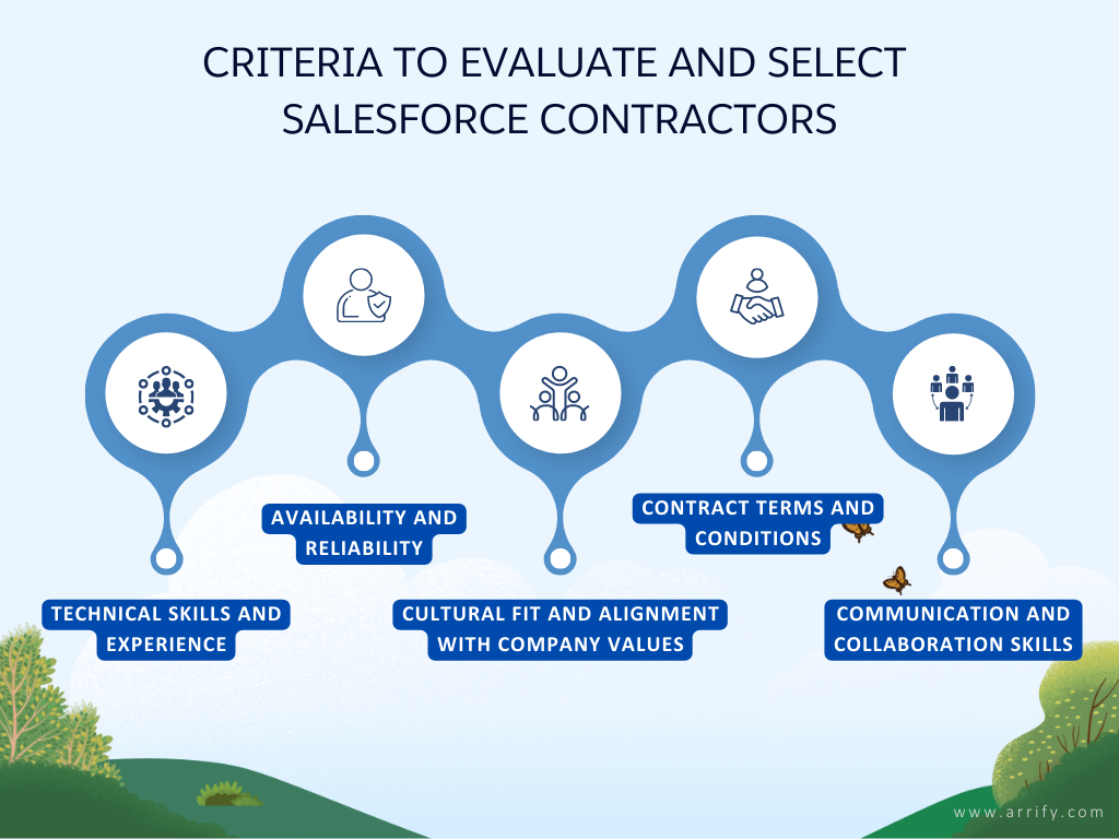 Hire Salesforce Contractors – Get Results Fast