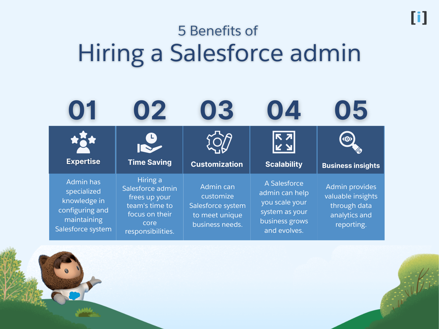 Hire Salesforce Admin Now – Cost Savings and Quality