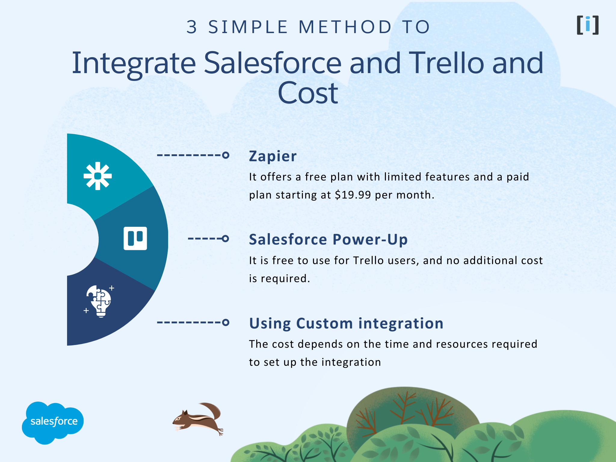 Salesforce to Trello Integration: Benefits, Methods, and Best Practices