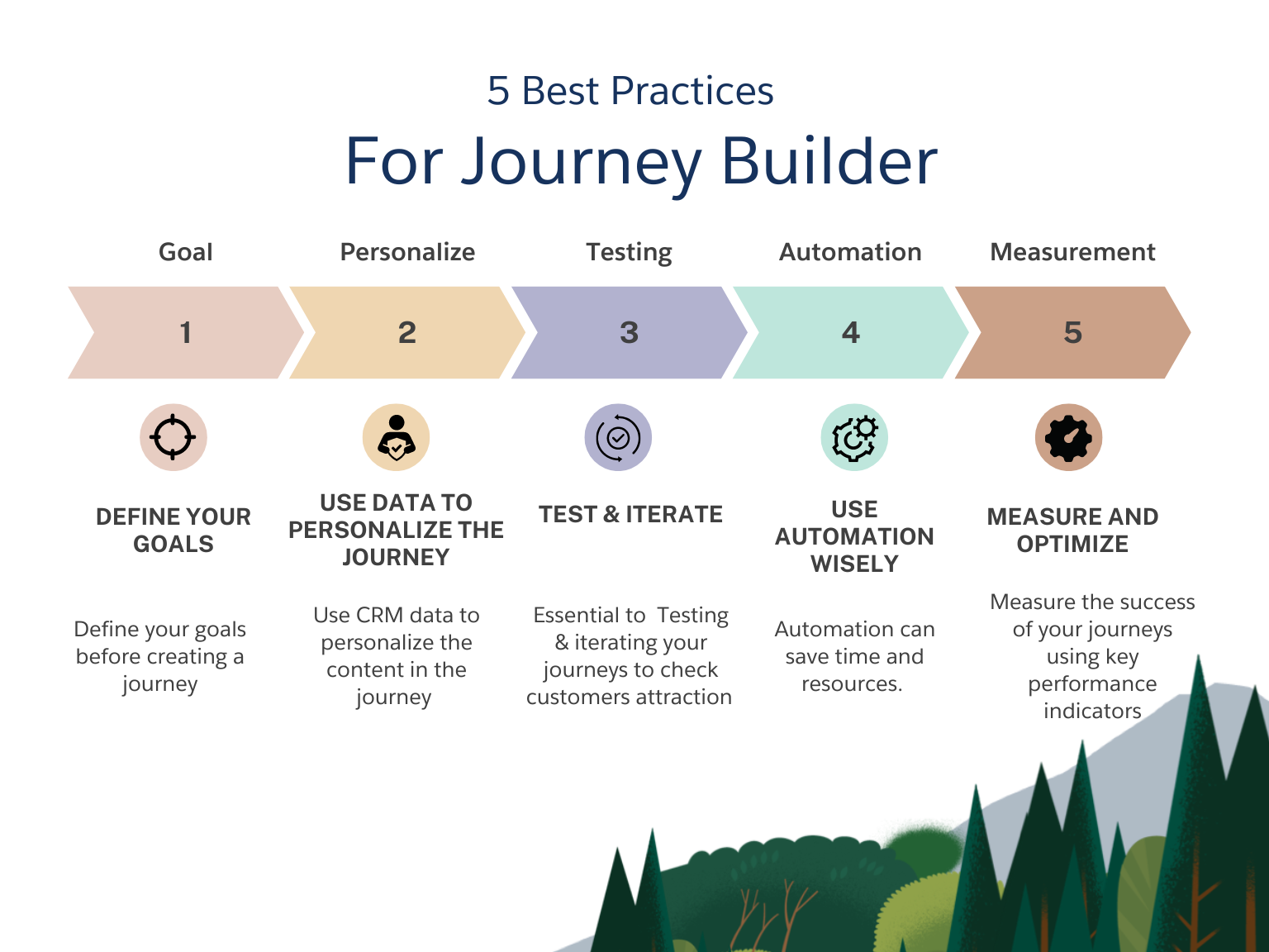 Salesforce Journey Builder 101: A Beginner’s Guide to Customer Journeys