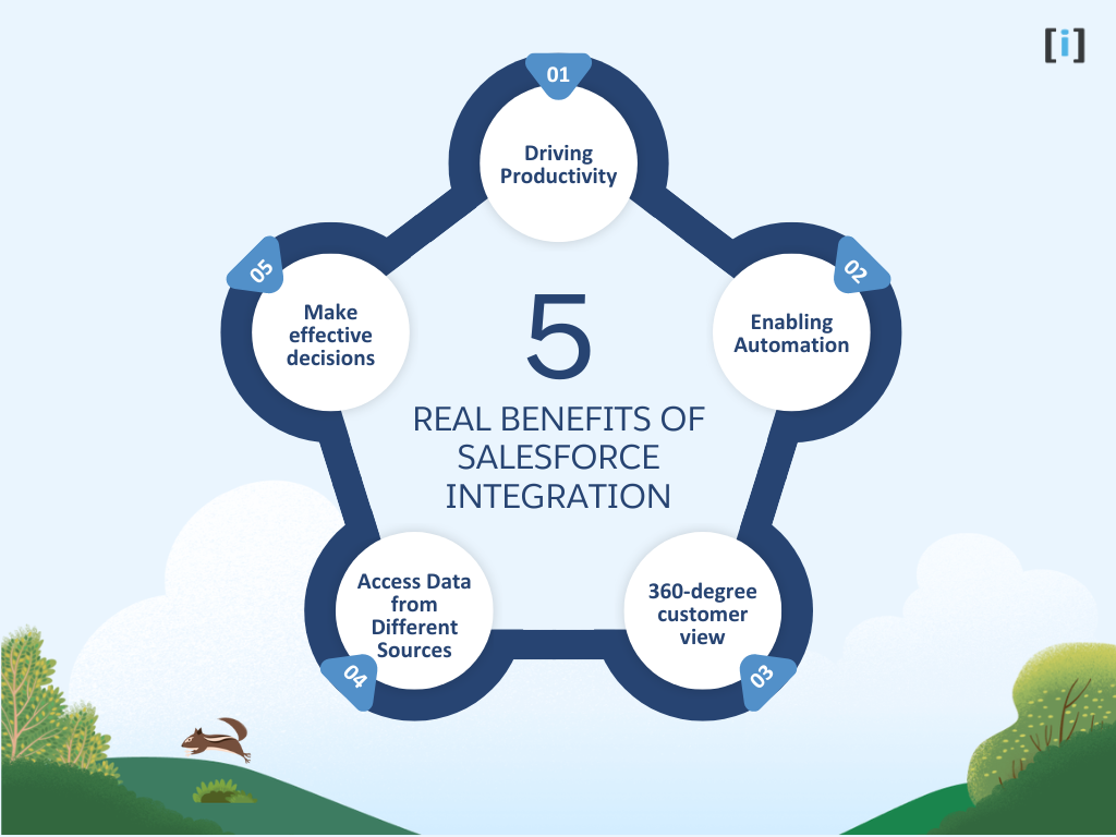 5 Real Benefits of Salesforce Integration