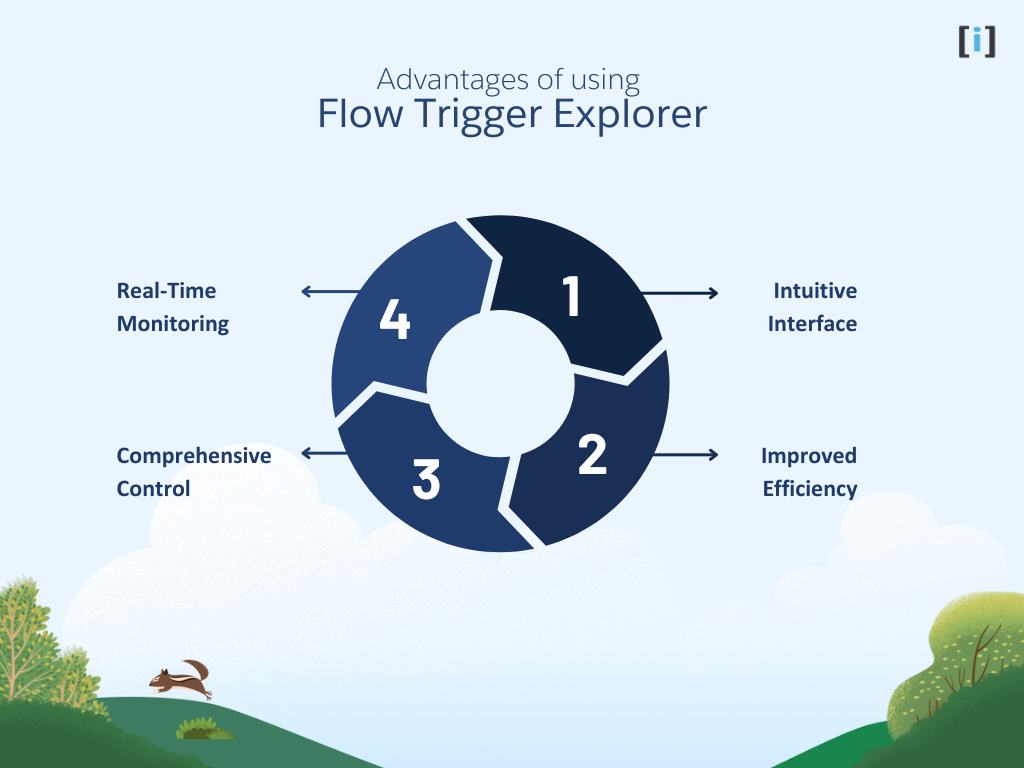 Advantages of Using Flow Trigger