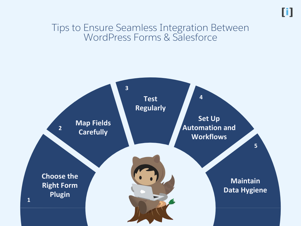 How to Ensure Seamless Integration Between WordPress Forms and Salesforce?