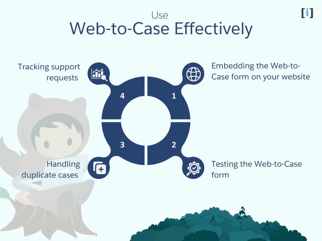 What Next After creating Web-to-Case Form?