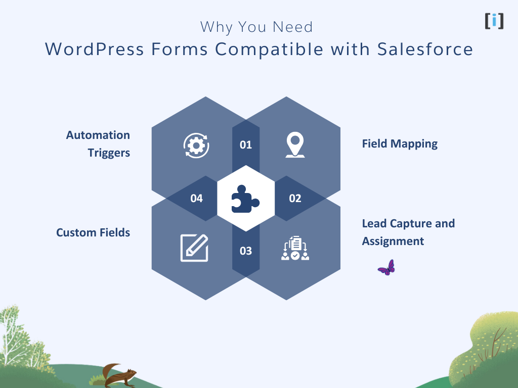 Why You Need WordPress Forms Compatible with Salesforce