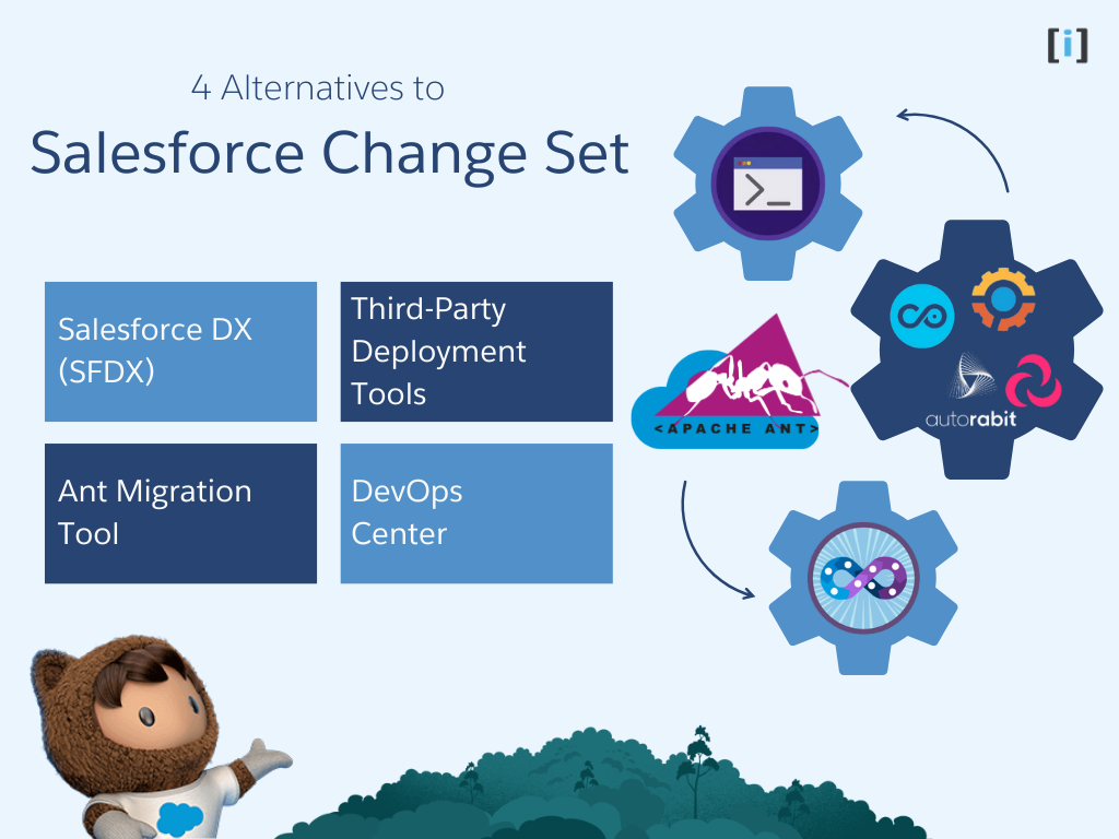 Alternatives to Salesforce Change Set