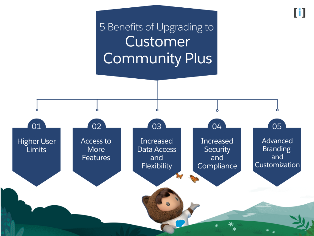 Customer Community vs Customer Community Plus (Benefits of Upgrading to Customer Community Plus)