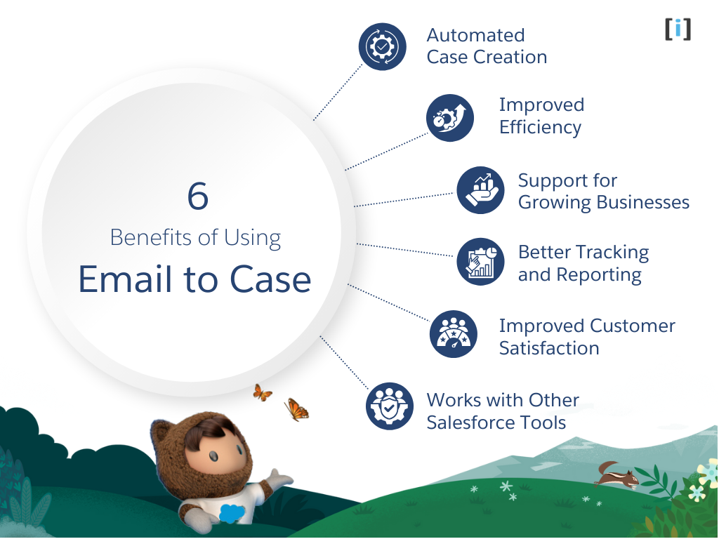 Benefits of Using Email to Case in Salesforce