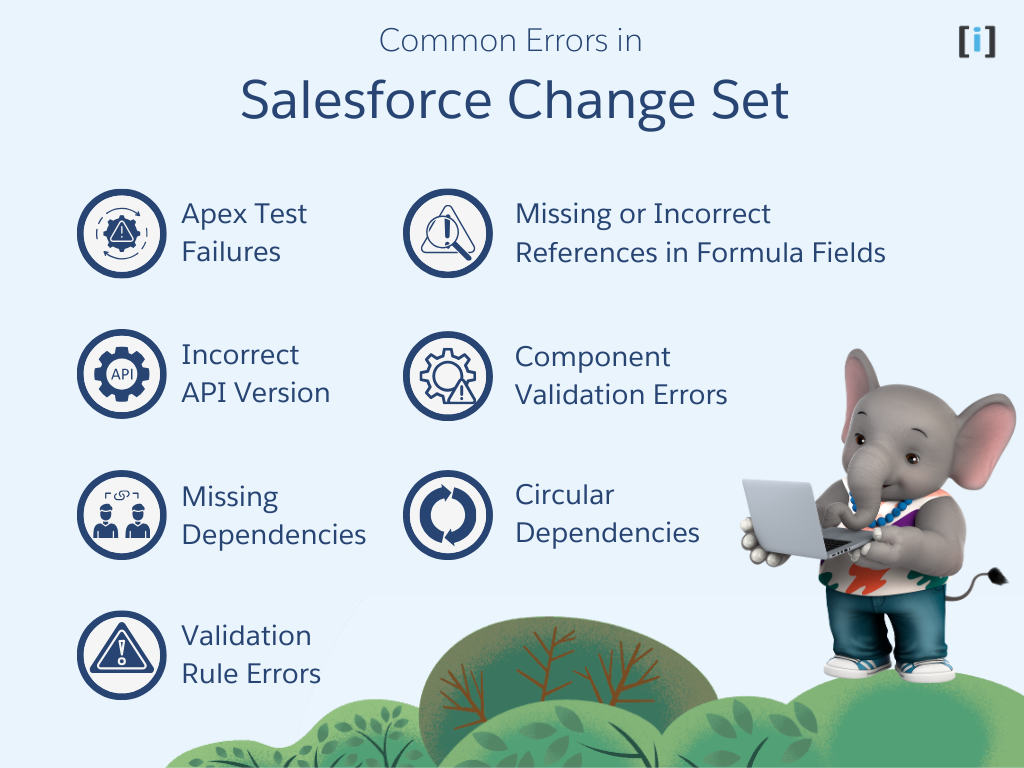 Common Errors in Salesforce Change Set