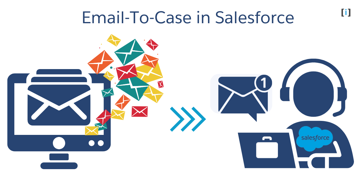 Email to Case in Salesforce