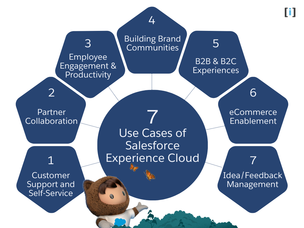 Use Cases of Salesforce Experience Cloud 2