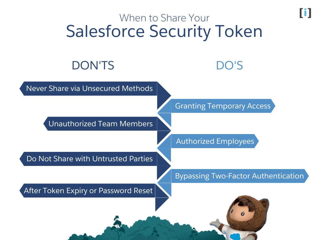 When to Share Your Security Token in Salesforce