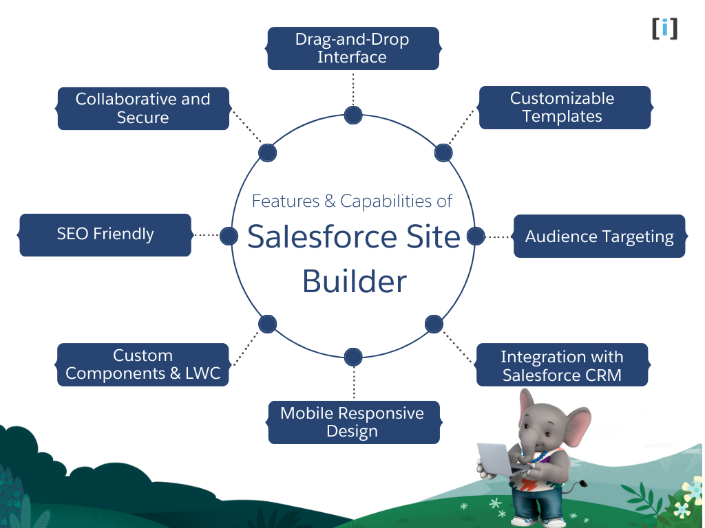 Features & Capabilities of Salesforce Site Builder