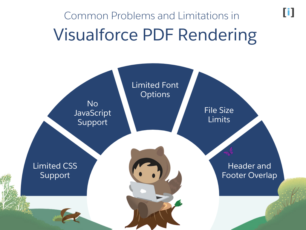 Limitations in Visualforce PDF layout Rendering