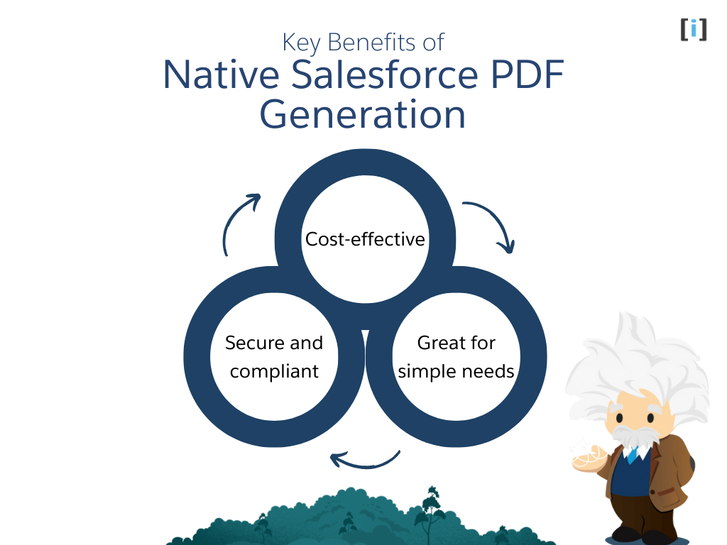 Key Benefits of Native Salesforce PDF Generation