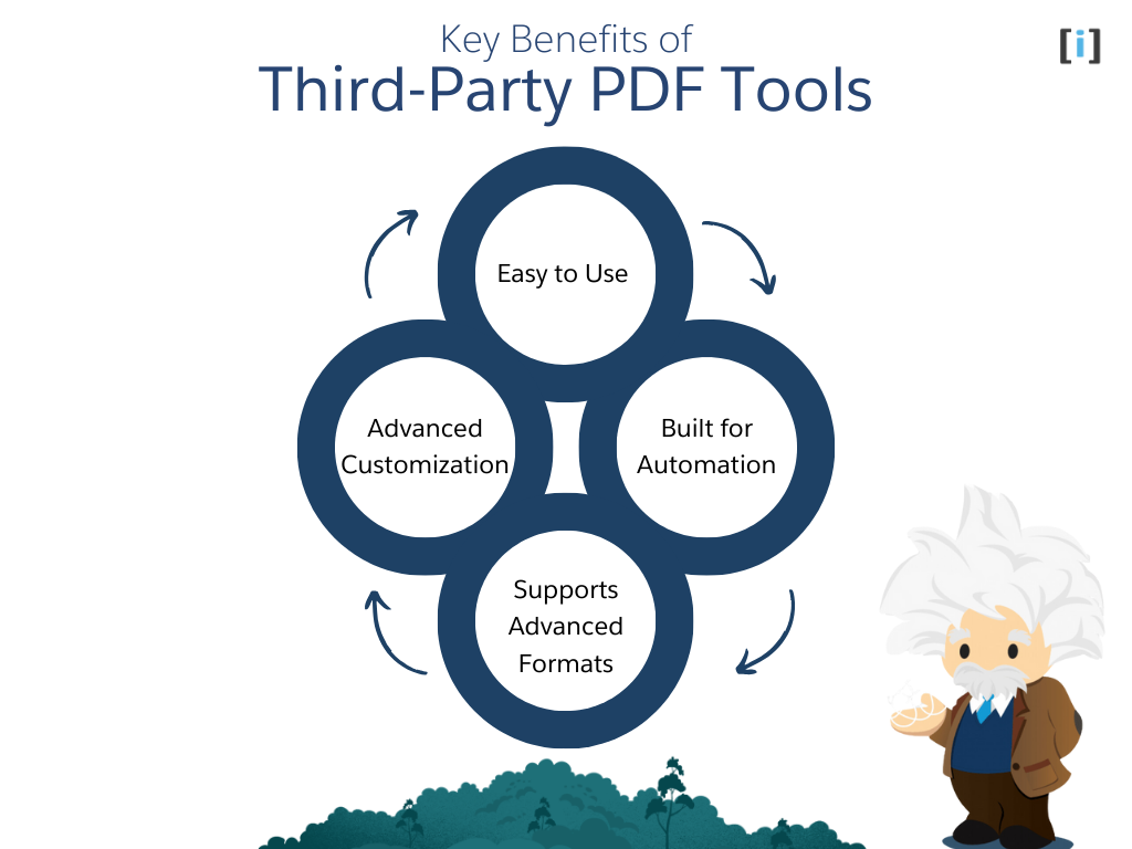 Key Benefits of Third-Party PDF Tools