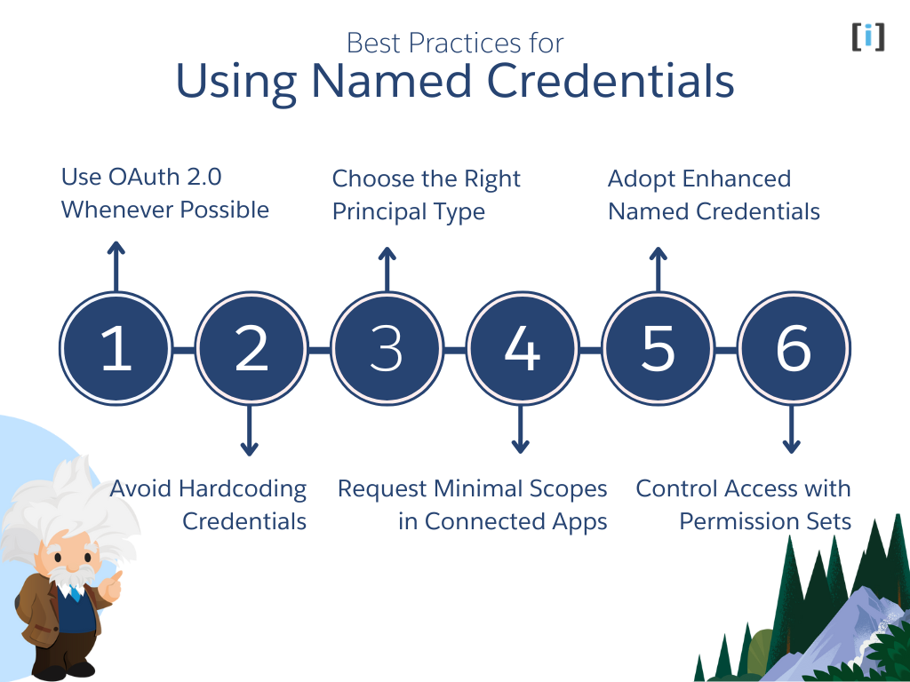 Best Practices for Using sfdc connected app and named credentials salesforce