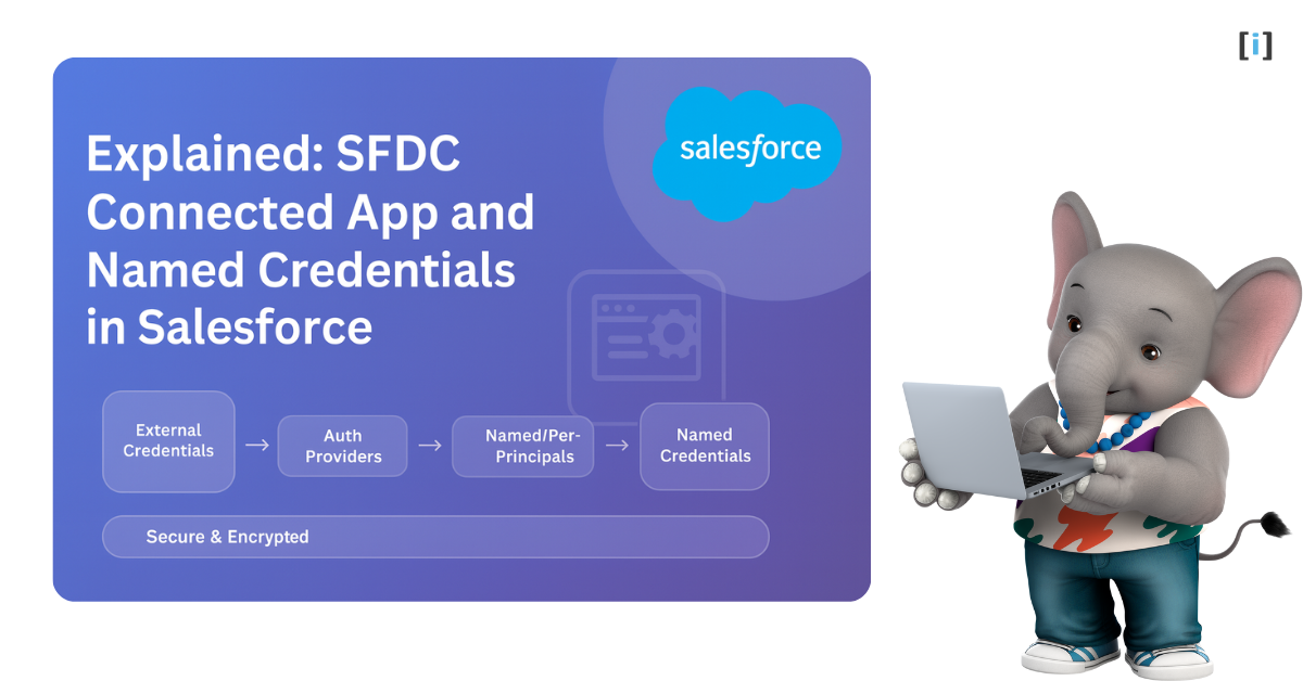 Explained: Connected App and Named Credentials in Salesforce 5 Explained: Connected App and Named Credentials in Salesforce