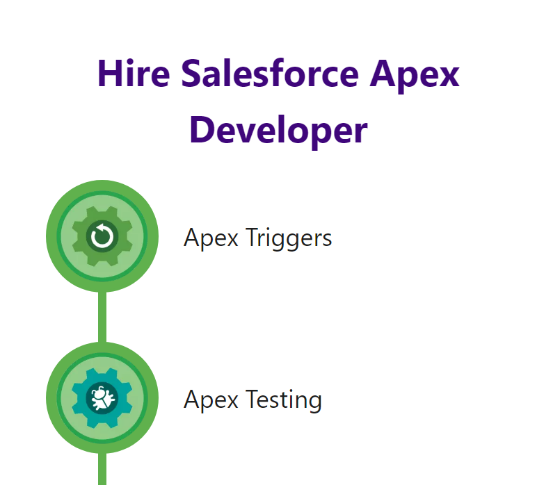 Hire Salesforce apex developer – A quick guide in 10 min