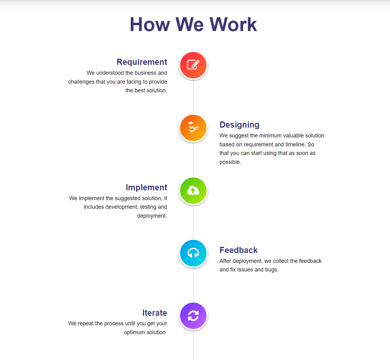 Implement Salesforce as easy as pie : 20 min guide